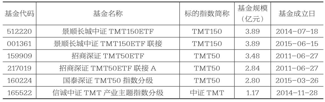 跟踪TMT类指数的基金