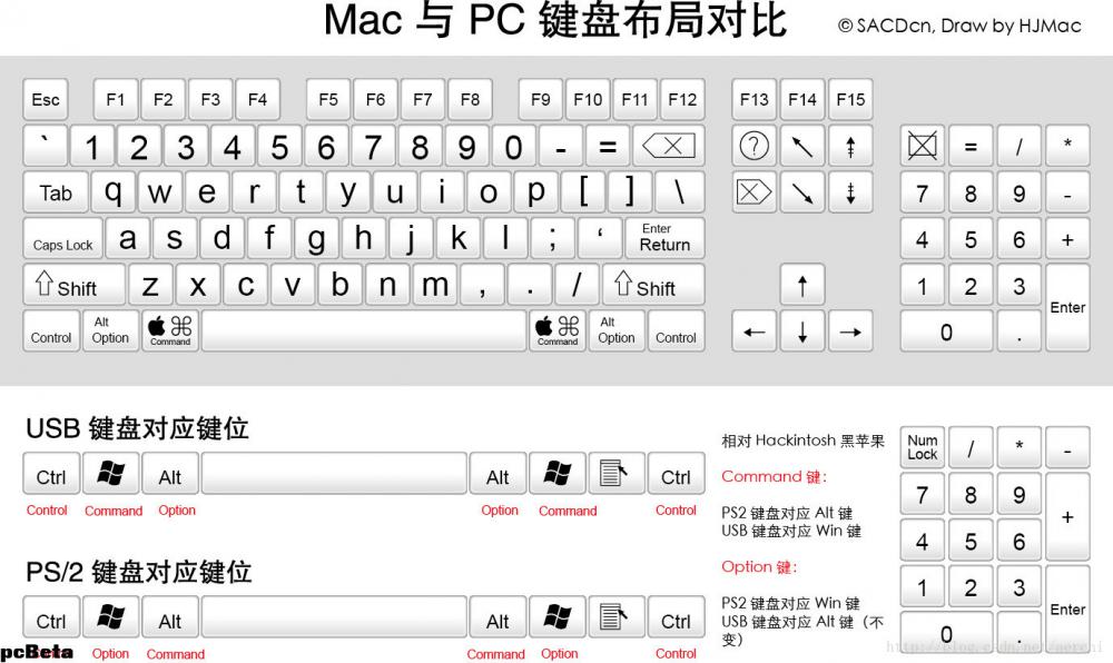 mac与windows键盘对应表